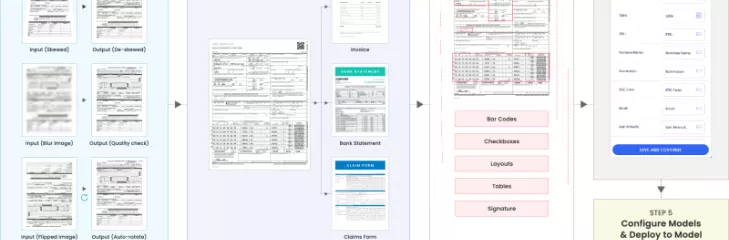 Intelligent document processing